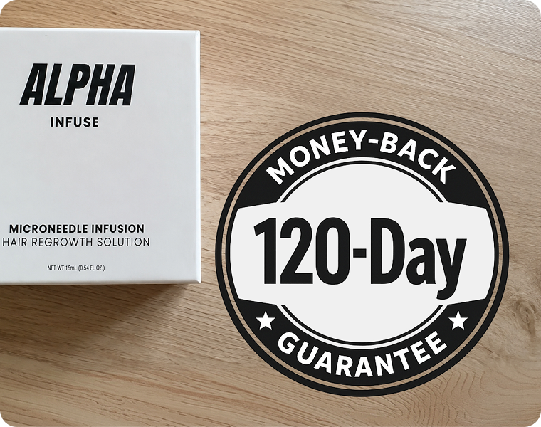 Photo representing the 120 day money back guarantee